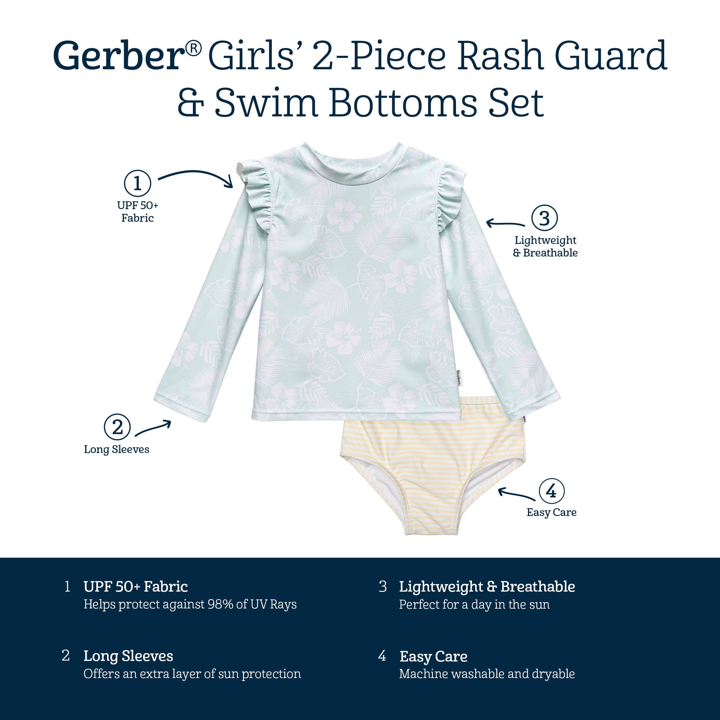 2-Piece Infant and Toddler Girls UPF 50+ Tropical Rash Guard & Swim Bottoms Set - Image 6