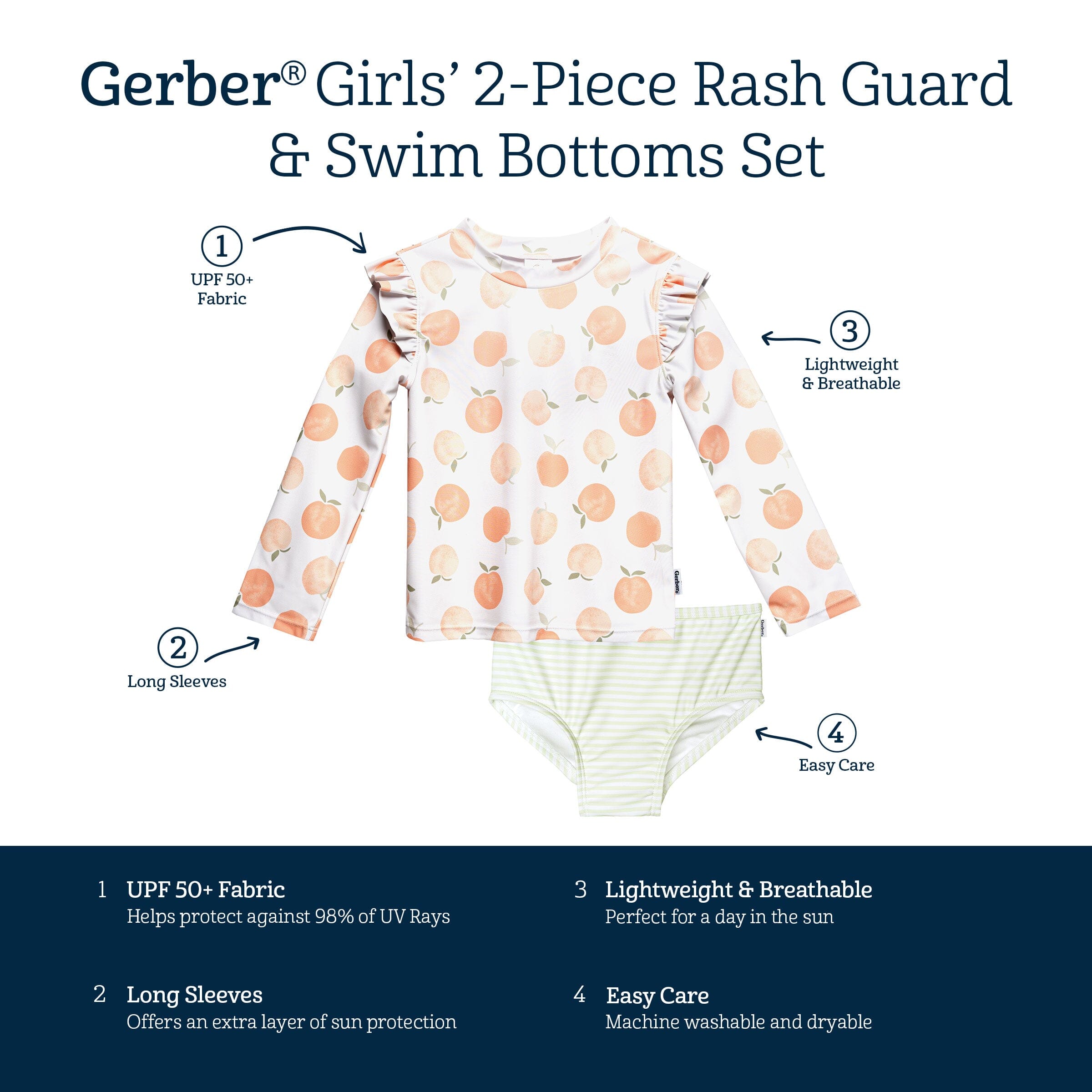 2-Piece Infant and Toddler Girls UPF 50+ Peaches Rash Guard & Swim Bottoms Set - Image 7