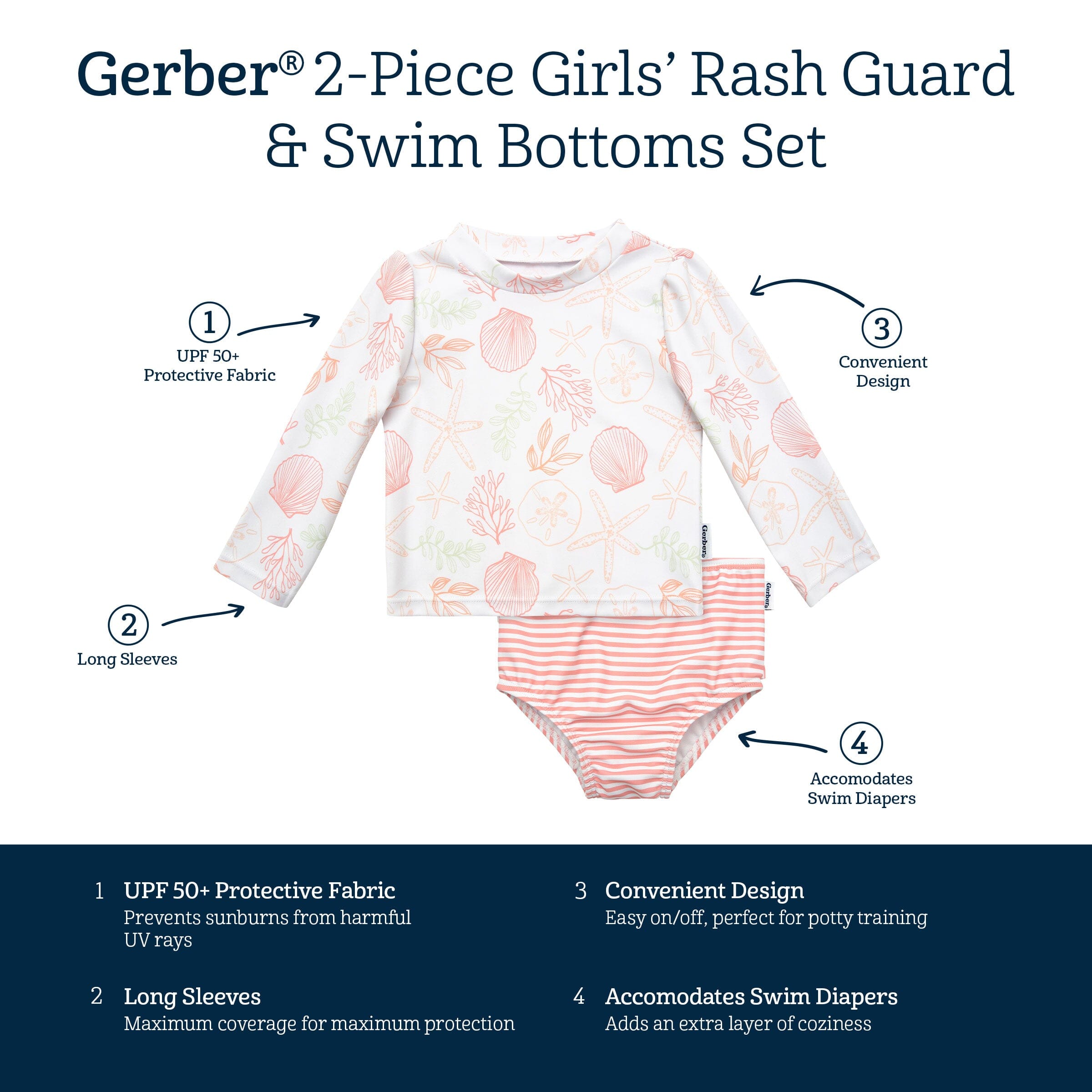 2-Piece Baby Girls UPF 50+ Shells Rash Guard & Swim Bottoms Set - Image 9