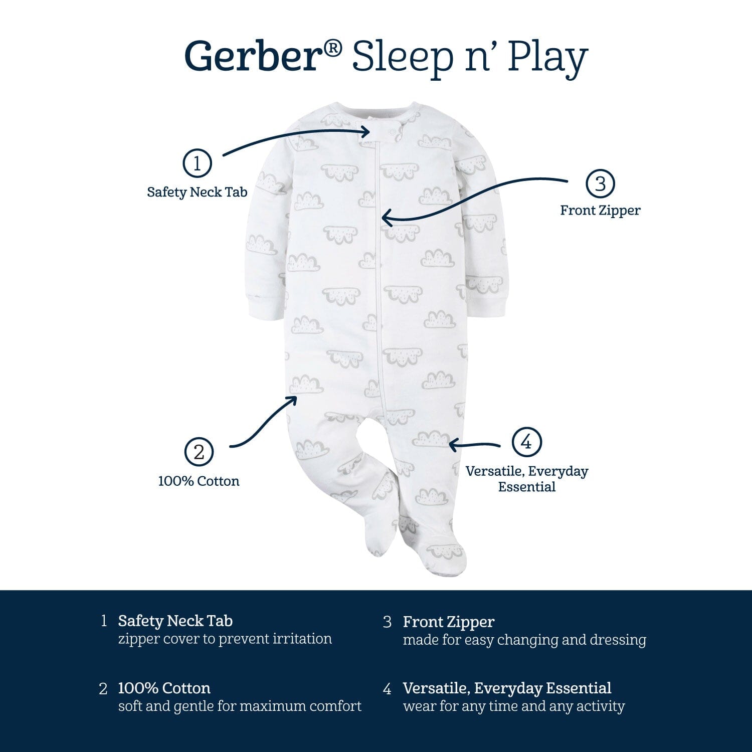 4-Pack Baby Neutral Sheep Sleep 'N Plays - Image 4